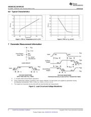 SN74HC05N datasheet.datasheet_page 6