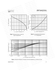 IRF540PBF 数据规格书 5