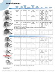 JA1N056S501UA datasheet.datasheet_page 3