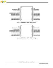 MC9S08SH4CTJR datasheet.datasheet_page 4