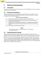 MC9S08SH4CTJR datasheet.datasheet_page 5