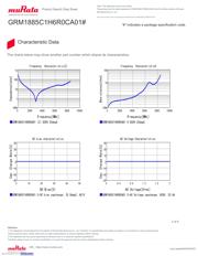 GRM1885C1H6R0CA01D datasheet.datasheet_page 3
