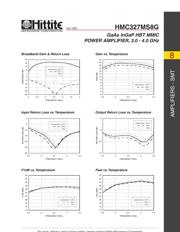 HMC327MS8G datasheet.datasheet_page 2