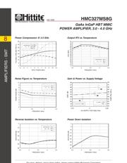 HMC327MS8G datasheet.datasheet_page 3