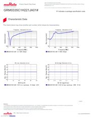 GRM0335C1H221JA01D 数据规格书 3