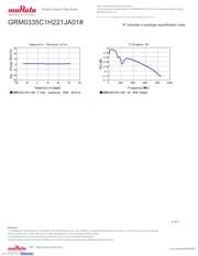 GRM0335C1H221JA01D 数据规格书 4