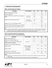 CP2105-F01-GMR datasheet.datasheet_page 5