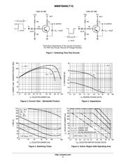 MMBT8099LT1G datasheet.datasheet_page 3