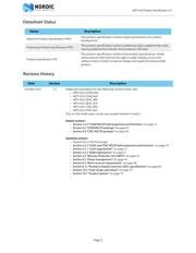 NRF51422-QFAC-R7 datasheet.datasheet_page 3