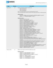 NRF51422-QFAC-R7 datasheet.datasheet_page 4