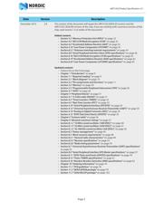 NRF51422-QFAC-R7 datasheet.datasheet_page 5