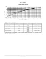 NVTFS5116PLWFTAG datasheet.datasheet_page 5