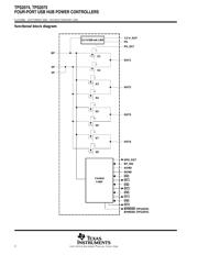 TPS2074DB datasheet.datasheet_page 2