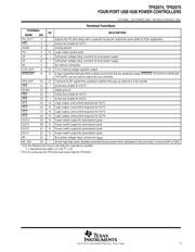 TPS2074DB datasheet.datasheet_page 3