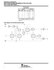 SN74AHC74PWR 数据规格书 2