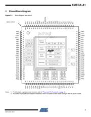 ATXMEGA128A1-C7U 数据规格书 3
