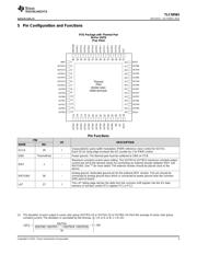 TLC59581 datasheet.datasheet_page 3