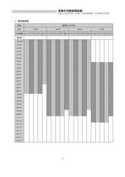 0805F106Z100NT datasheet.datasheet_page 2