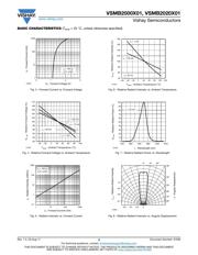 VSMB2020X01 datasheet.datasheet_page 3