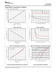 CSD17382F4 datasheet.datasheet_page 5