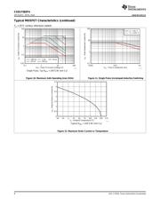 CSD17382F4 datasheet.datasheet_page 6