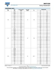 MKP 1839-310-251-R datasheet.datasheet_page 3