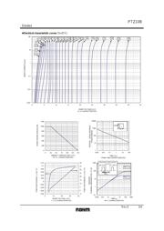 PTZTE2510B datasheet.datasheet_page 3