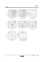 PTZTE2510B datasheet.datasheet_page 4