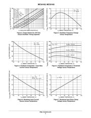 MC33163DW datasheet.datasheet_page 4