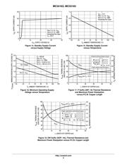 MC33163P datasheet.datasheet_page 6