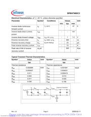 SPW47N60C3XK datasheet.datasheet_page 4