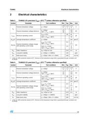 TS4041EILT-1.2 datasheet.datasheet_page 3