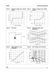 TS4041EILT-1.2 datasheet.datasheet_page 5