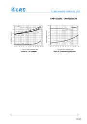 LMBT2222ALT1G datasheet.datasheet_page 5