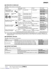 CPM1A-40CDR-D-V1 datasheet.datasheet_page 3