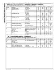 LMH0340SQX 数据规格书 6