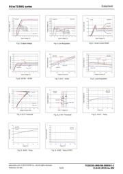 BU25TD3WG-TR datasheet.datasheet_page 5