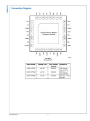 LM25119PSQE datasheet.datasheet_page 2