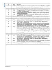 LM25119PSQE datasheet.datasheet_page 4