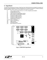 C8051F020DK-B datasheet.datasheet_page 5