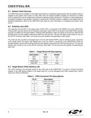 C8051F020DK-B datasheet.datasheet_page 6