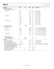 ADM1176-1ARMZ-R7 datasheet.datasheet_page 4