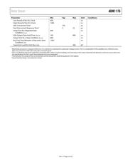 ADM1176-1ARMZ-R7 datasheet.datasheet_page 5