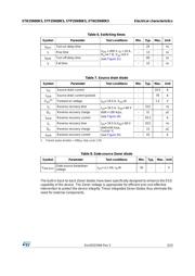 STF25N80K5 datasheet.datasheet_page 5