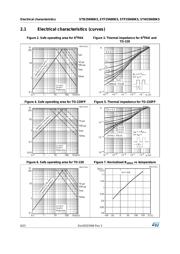 STF25N80K5 datasheet.datasheet_page 6
