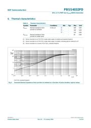 PBSS4032PD,115 datasheet.datasheet_page 5