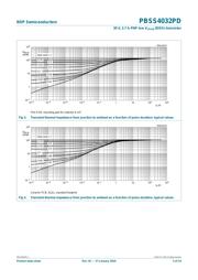 PBSS4032PD,115 datasheet.datasheet_page 6