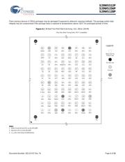 S29WS256P0PBFW000 datasheet.datasheet_page 6