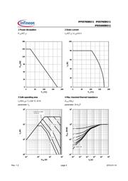 IPP057N08N3GXKSA1 datasheet.datasheet_page 4