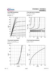 IPP057N08N3GXKSA1 datasheet.datasheet_page 5